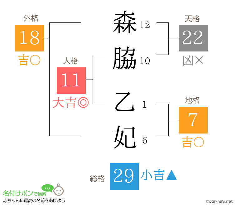 森脇 乙妃さんの姓名判断結果