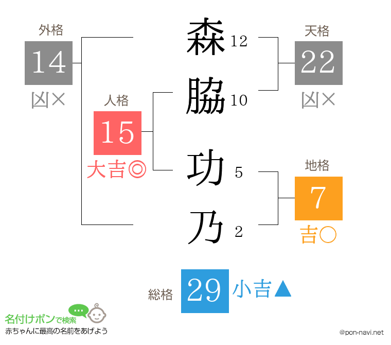 森脇 功乃さんの姓名判断結果