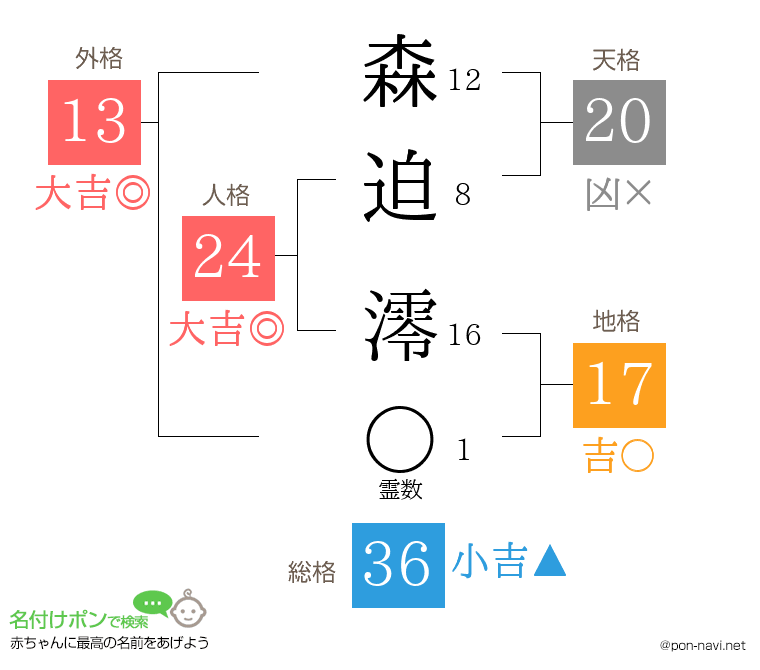 森迫 澪さんの姓名判断結果