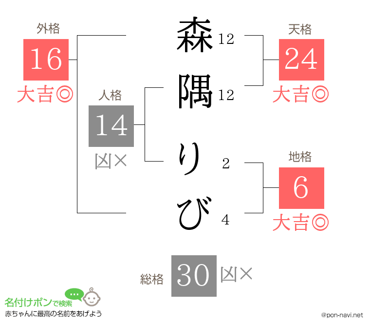 森隅 りびさんの姓名判断結果