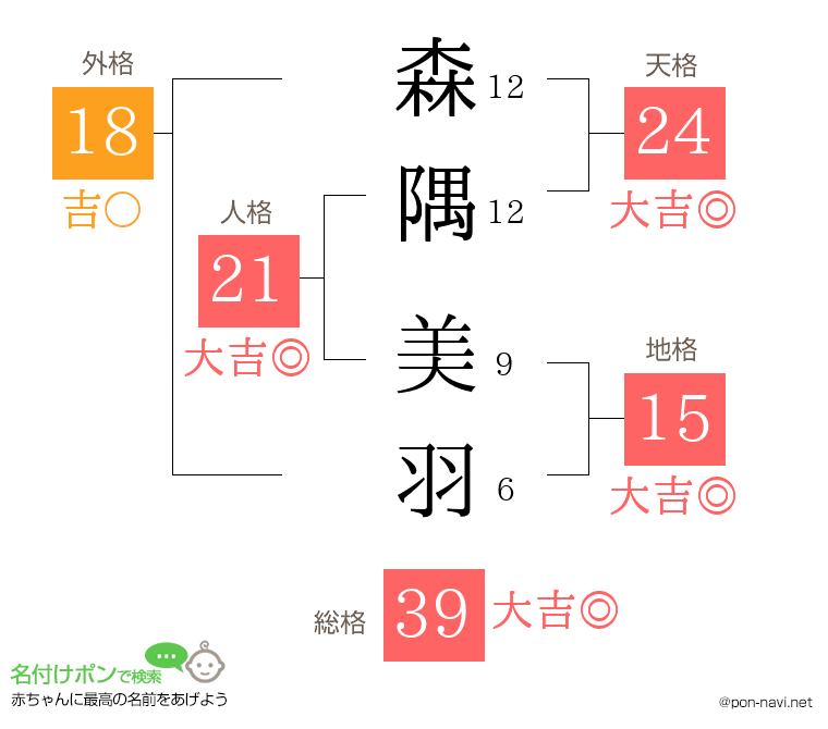 森隅 美羽さんの姓名判断結果