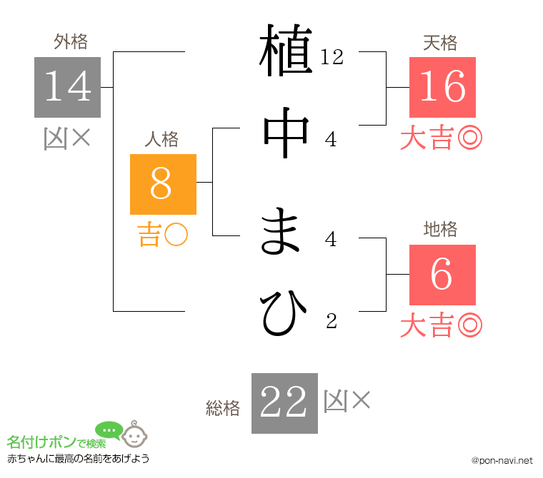 植中 まひさんの姓名判断結果