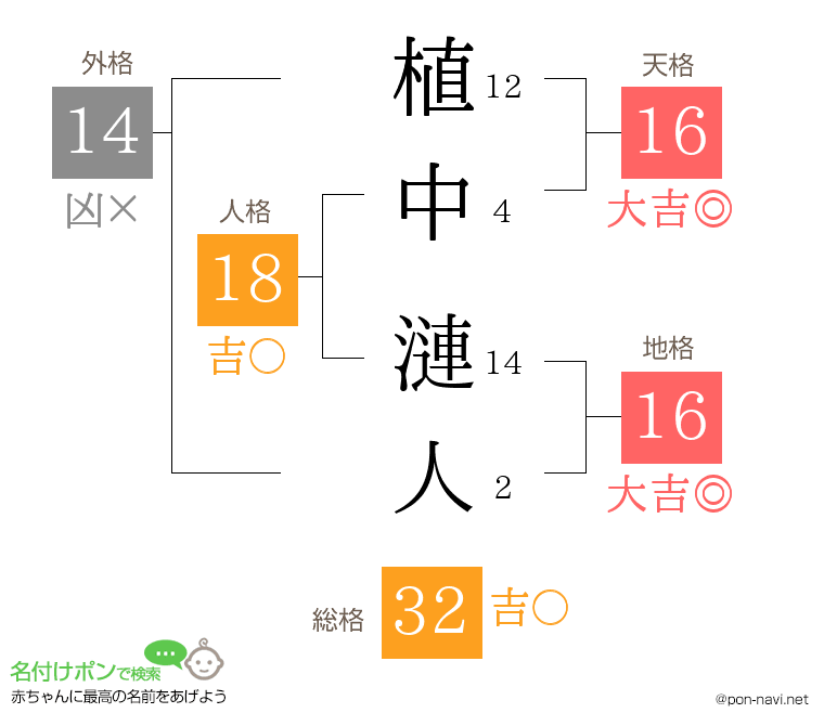 植中 漣人さんの姓名判断結果