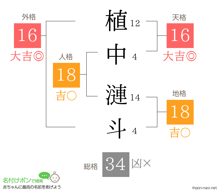 植中 漣斗さんの姓名判断結果