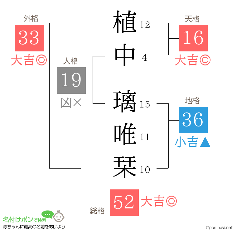 植中 璃唯栞さんの姓名判断結果