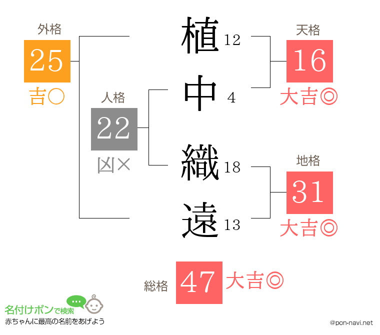 植中 織遠さんの姓名判断結果
