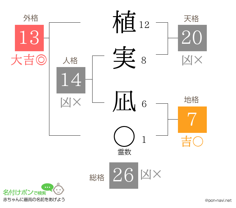 植実 凪さんの姓名判断結果