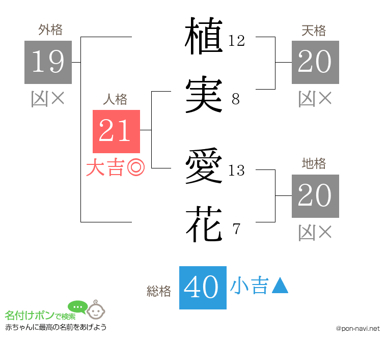 植実 愛花さんの姓名判断結果