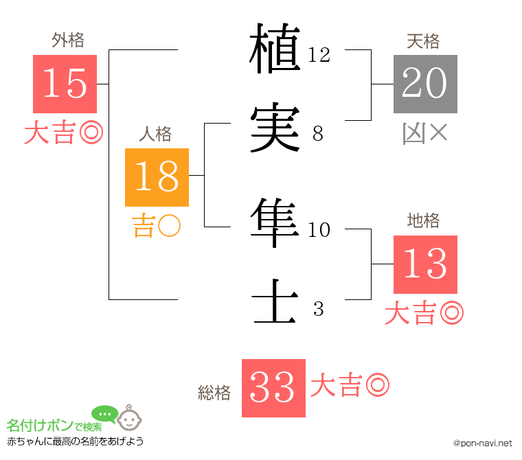 植実 隼士さんの姓名判断結果