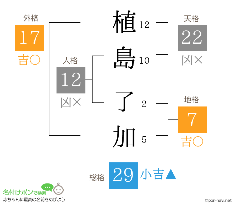 植島 了加さんの姓名判断結果