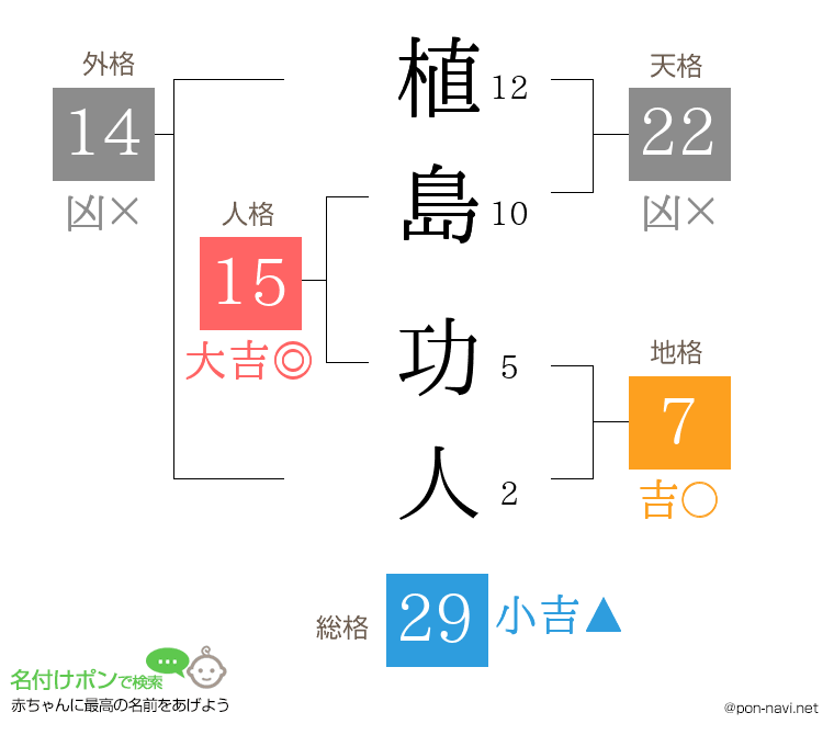 植島 功人さんの姓名判断結果