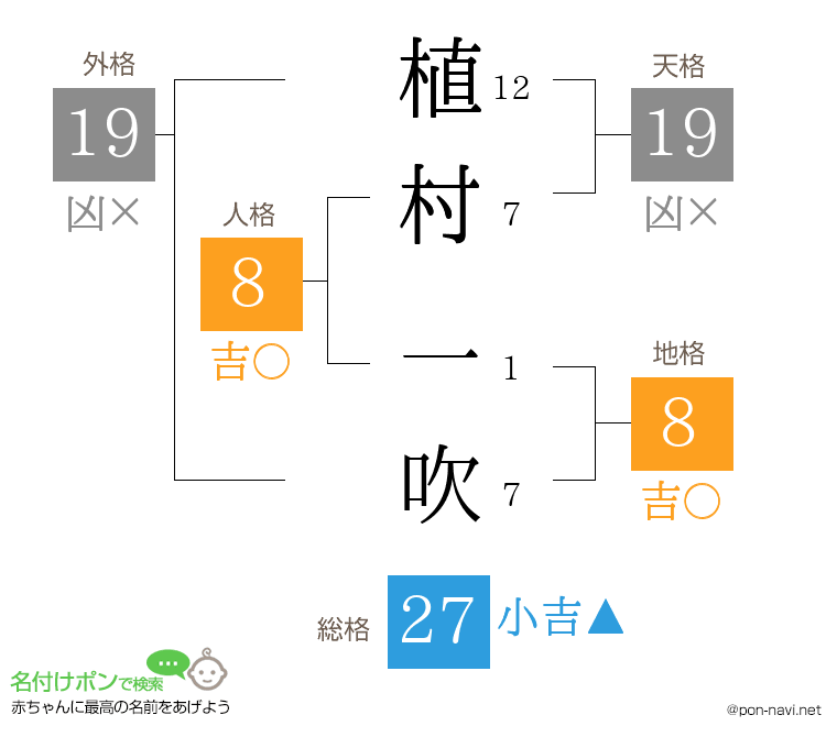 植村 一吹さんの姓名判断結果