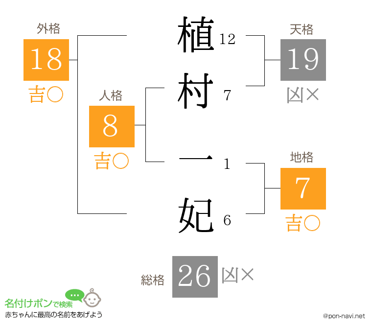 植村 一妃さんの姓名判断結果