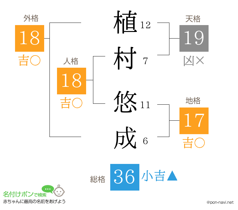 植村 悠成さんの姓名判断結果