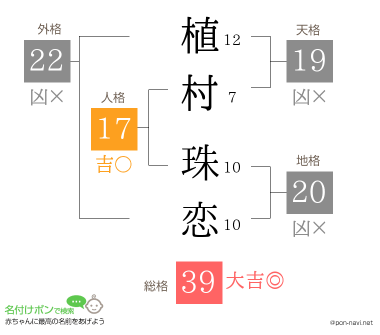植村 珠恋さんの姓名判断結果