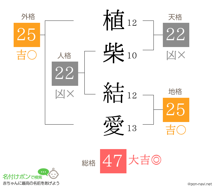 植柴 結愛さんの姓名判断結果