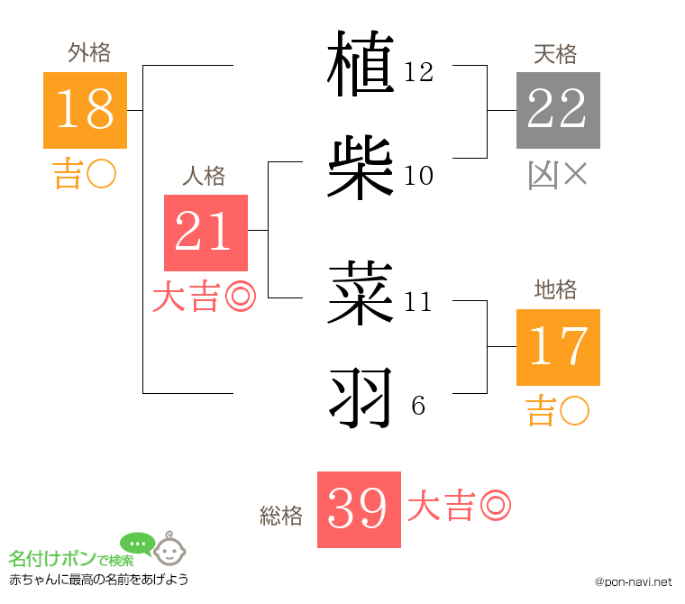 植柴 菜羽さんの姓名判断結果