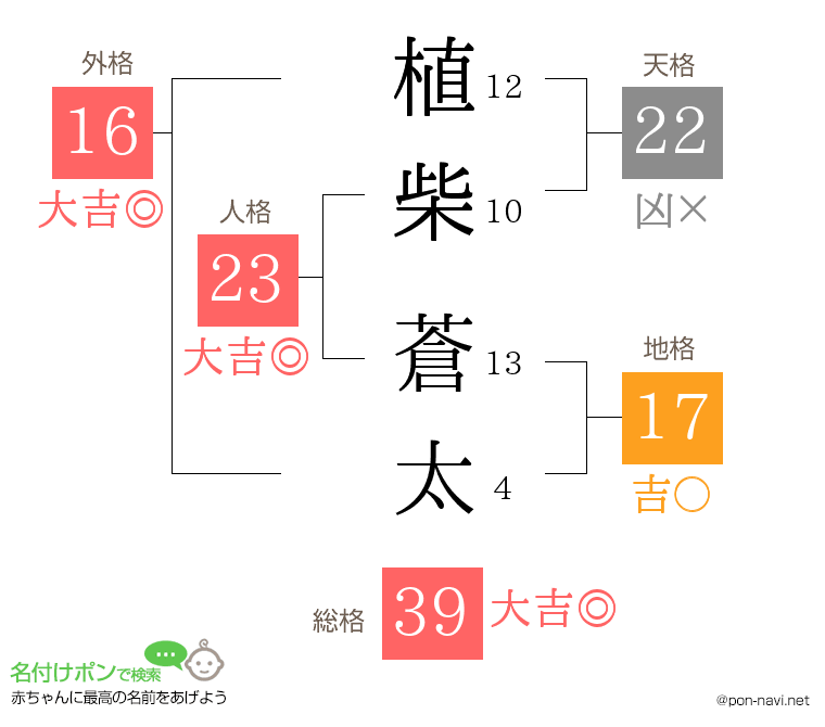 植柴 蒼太さんの姓名判断結果