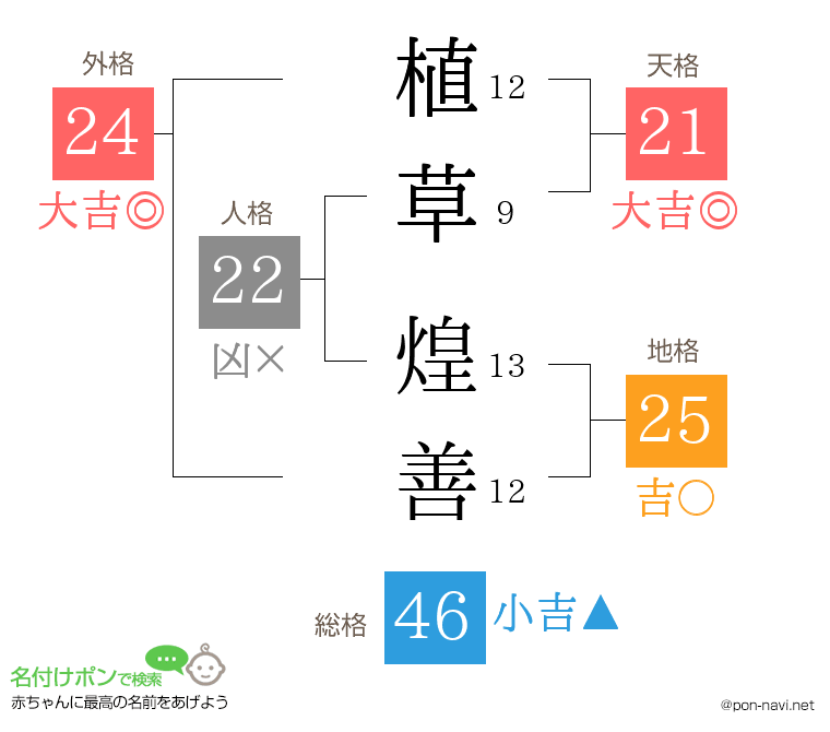 植草 煌善さんの姓名判断結果