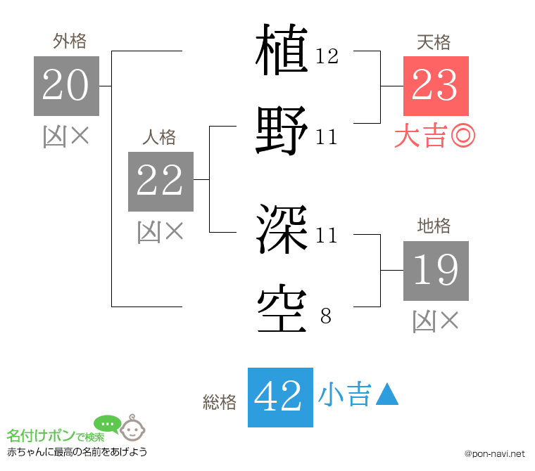 植野 深空さんの姓名判断結果