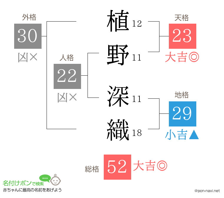 植野 深織さんの姓名判断結果