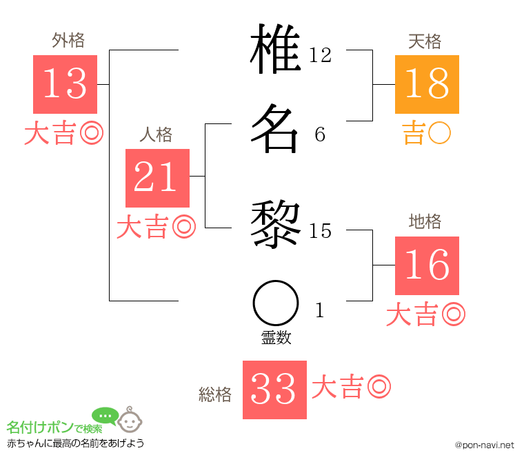 椎名 黎さんの姓名判断結果
