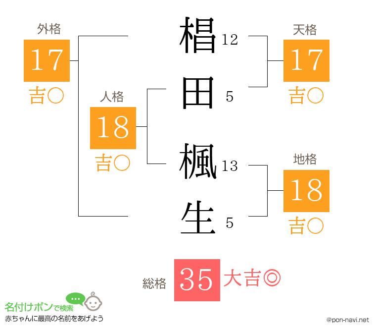 椙田 楓生さんの姓名判断結果