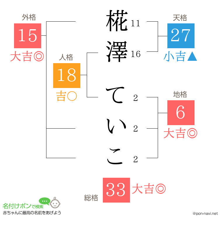 椛澤 ていこさんの姓名判断結果