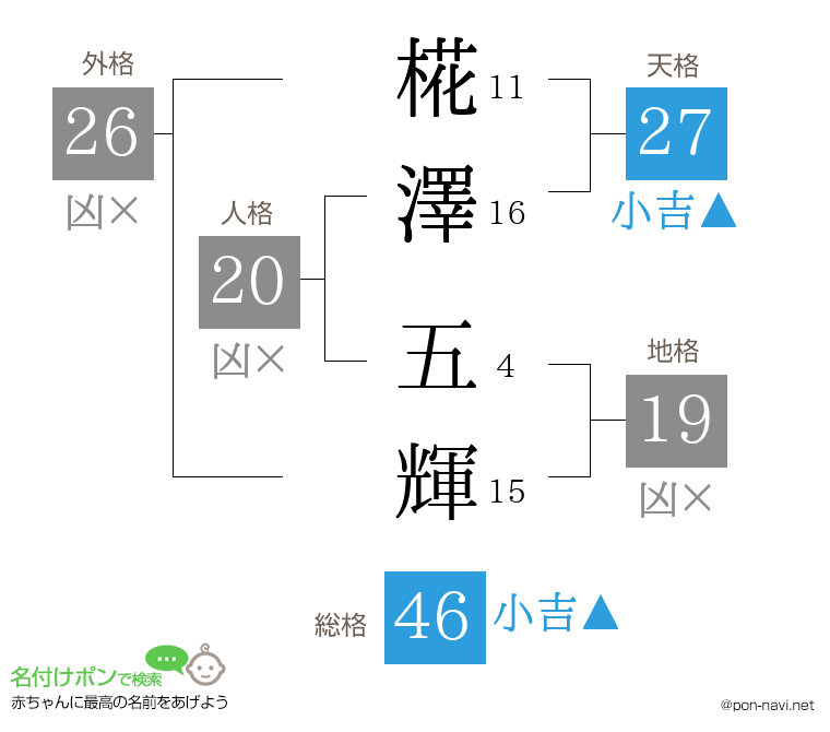 椛澤 五輝さんの姓名判断結果