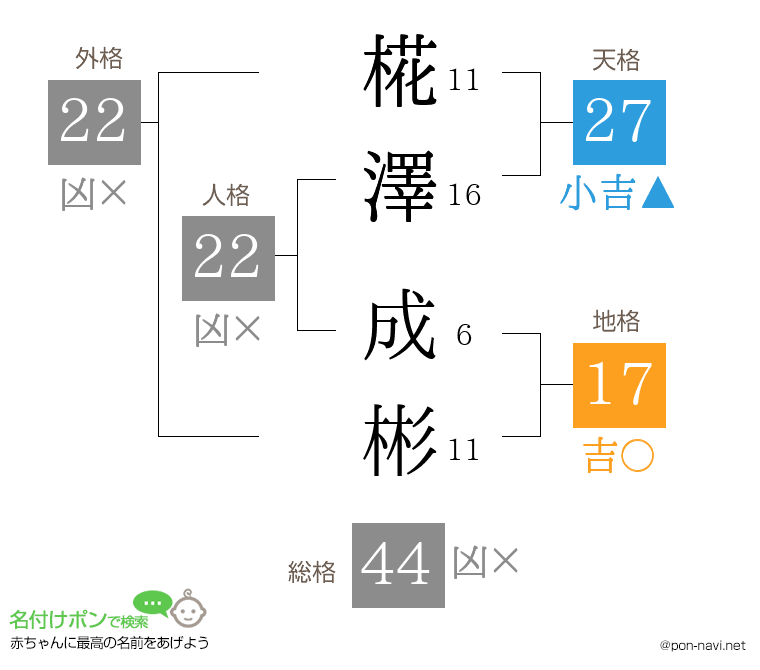 椛澤 成彬さんの姓名判断結果