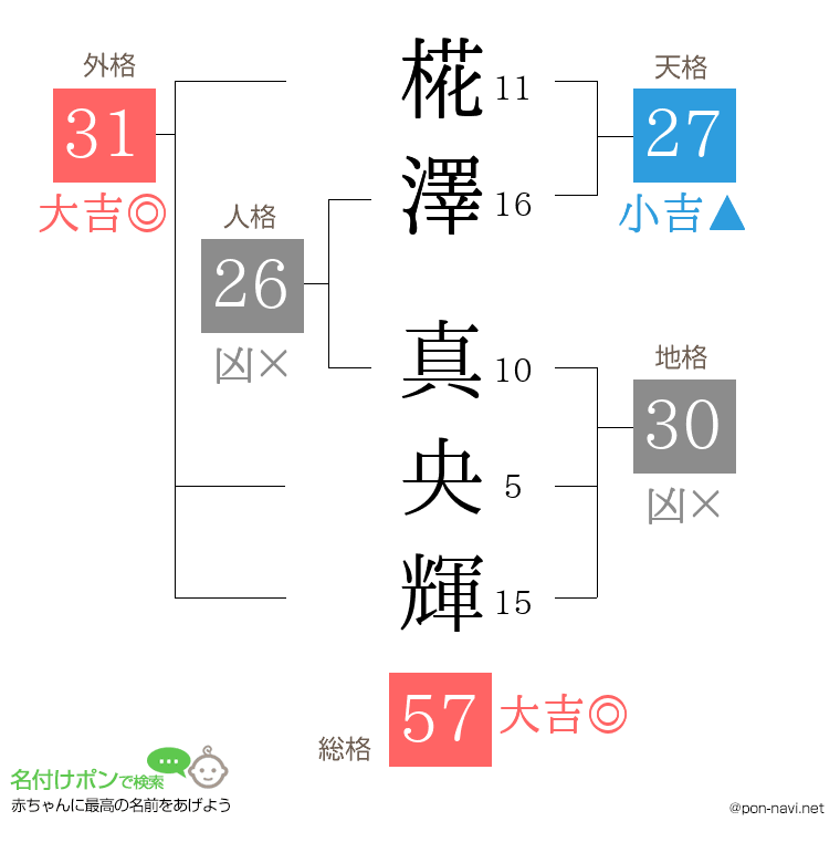 椛澤 真央輝さんの姓名判断結果