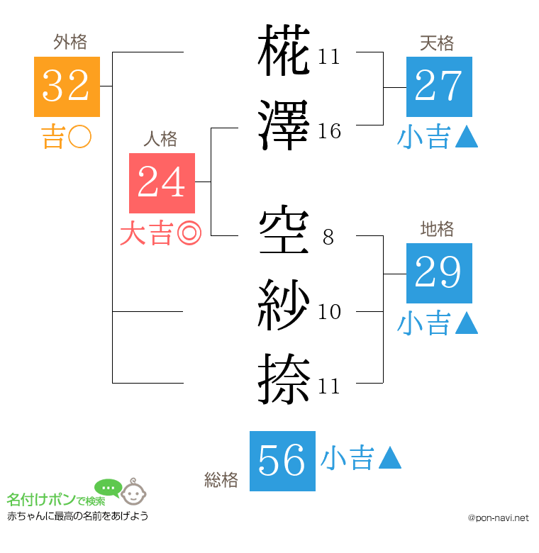 椛澤 空紗捺さんの姓名判断結果