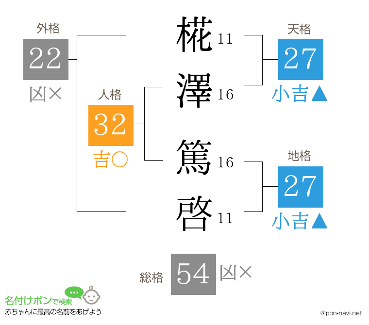 椛澤 篤啓さんの姓名判断結果