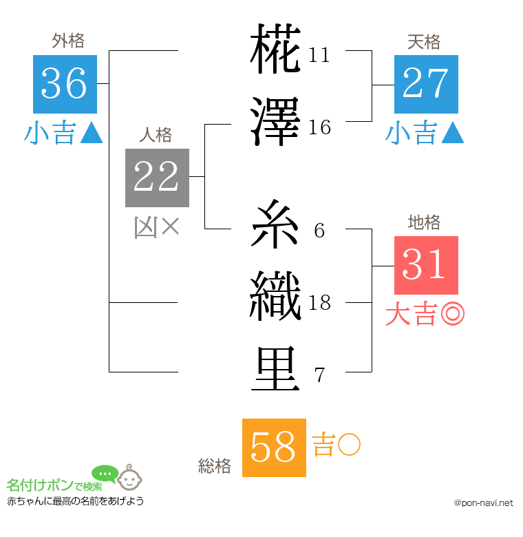 椛澤 糸織里さんの姓名判断結果