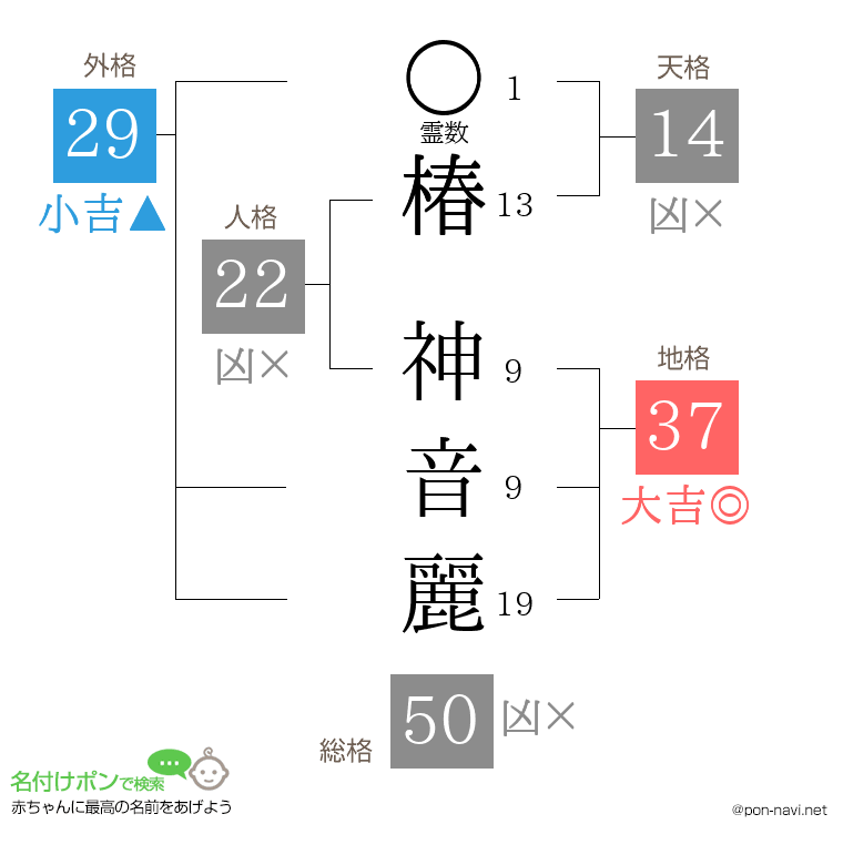 椿 神音麗さんの姓名判断結果