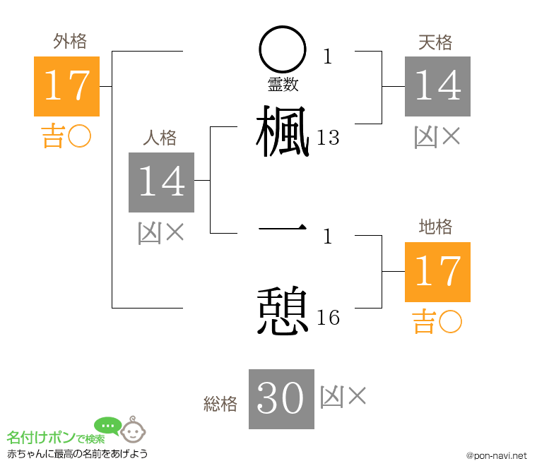 楓 一憩さんの姓名判断結果