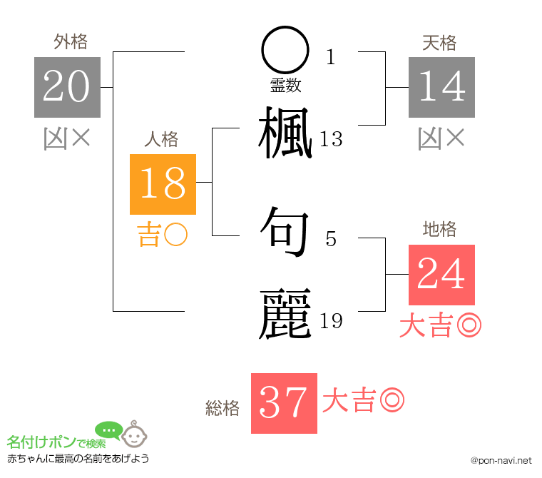 楓 句麗さんの姓名判断結果