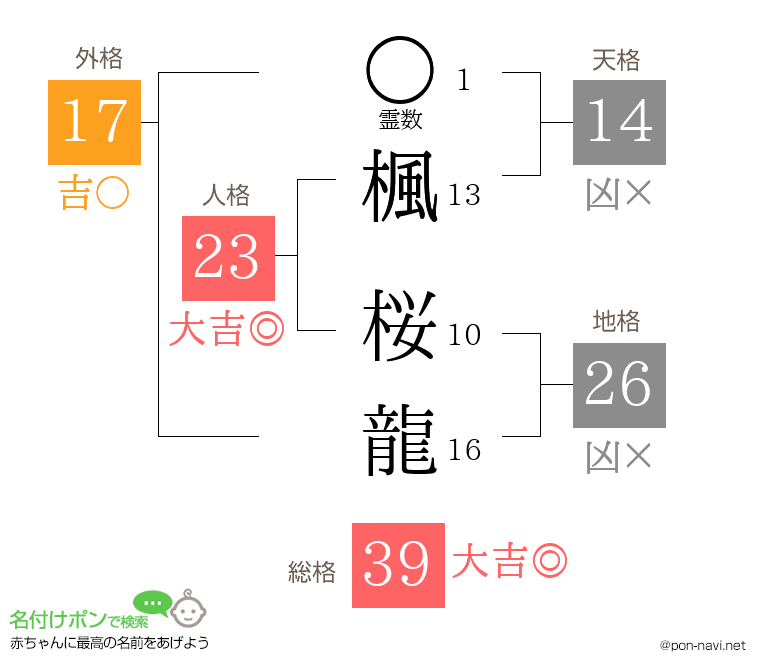 楓 桜龍さんの姓名判断結果