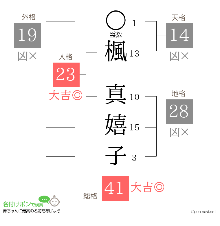 楓 真嬉子さんの姓名判断結果