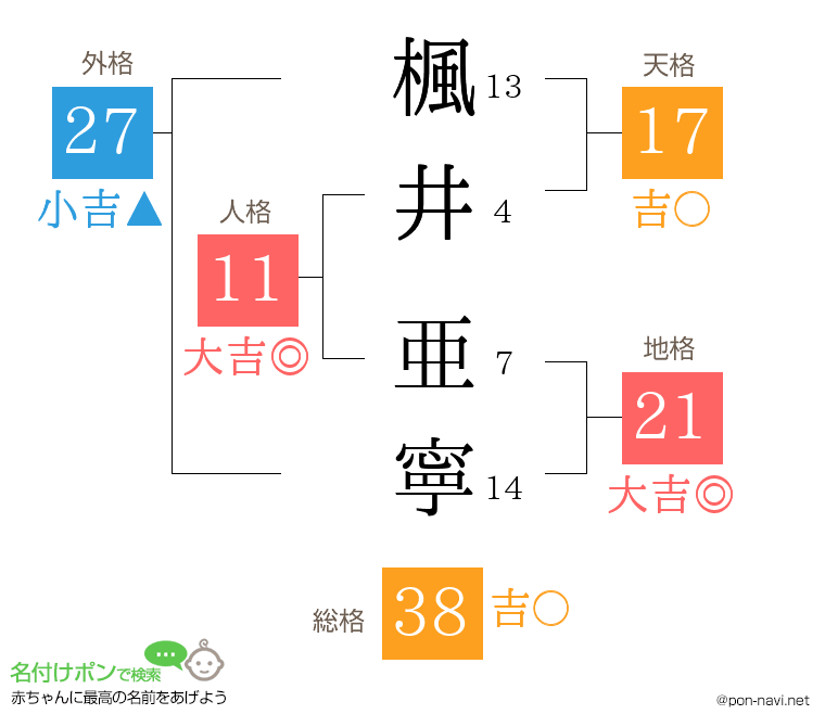 楓井 亜寧さんの姓名判断結果
