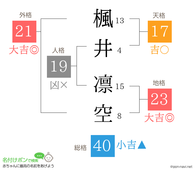 楓井 凛空さんの姓名判断結果