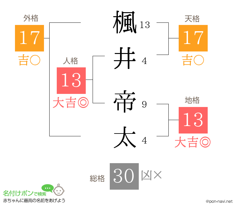 楓井 帝太さんの姓名判断結果