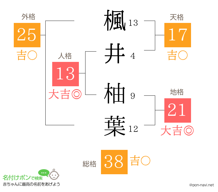 楓井 柚葉さんの姓名判断結果