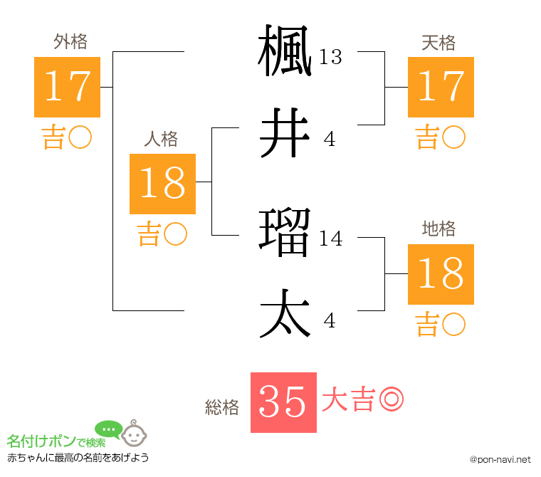 楓井 瑠太さんの姓名判断結果