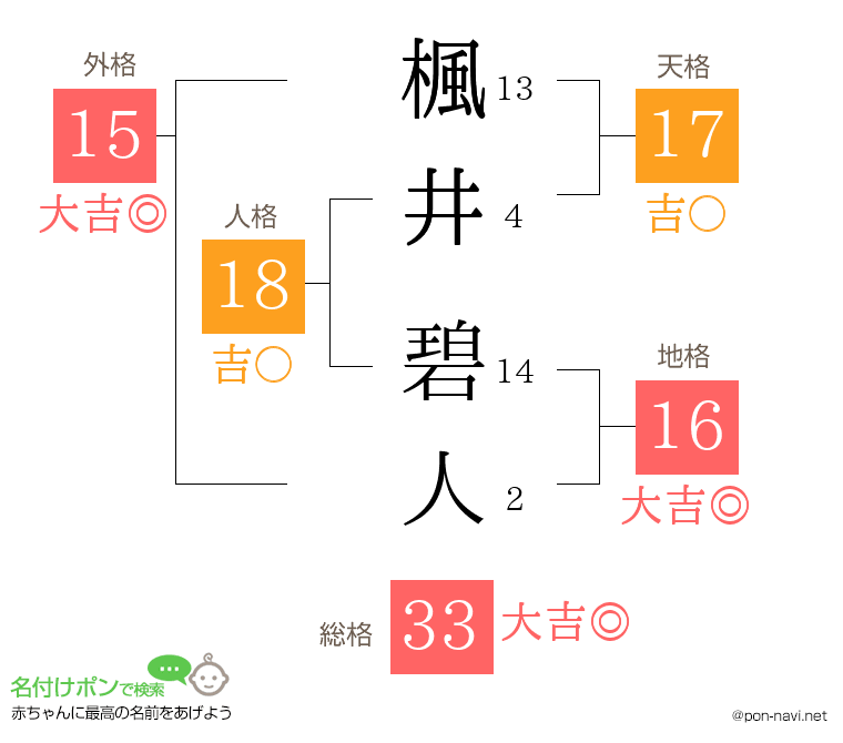 楓井 碧人さんの姓名判断結果
