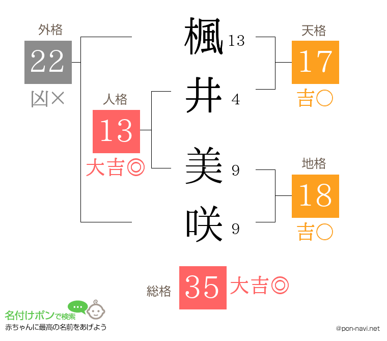 楓井 美咲さんの姓名判断結果