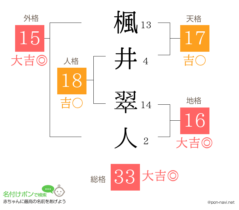楓井 翠人さんの姓名判断結果