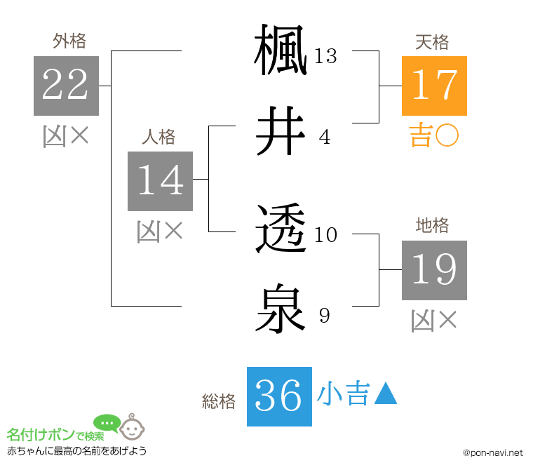 楓井 透泉さんの姓名判断結果