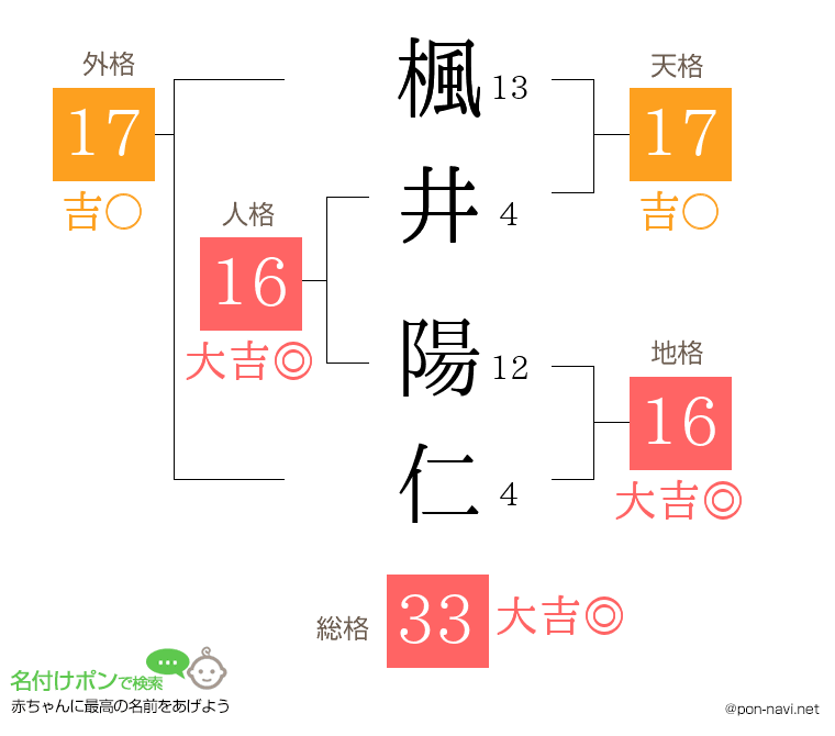 楓井 陽仁さんの姓名判断結果