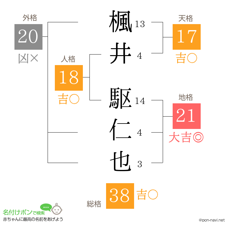 楓井 駆仁也さんの姓名判断結果